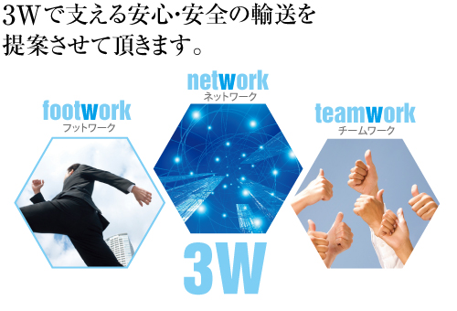 3Wで支える安心・安全の輸送を提案させていただきます。
